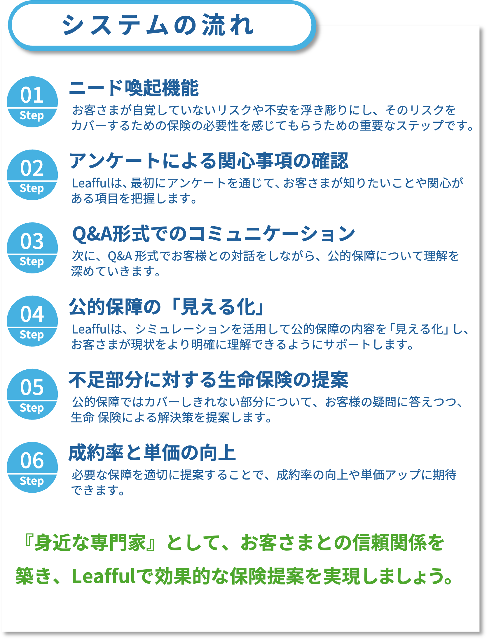 システムの流れ